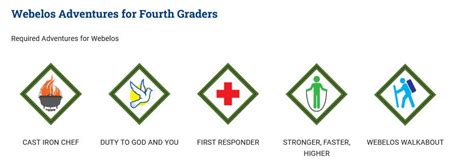 webelos requirements 2023.